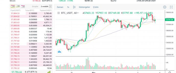 Binance Güvenilir Mi?